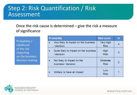 Quantifying the risk of a Player not starting .